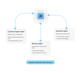 AI Agents