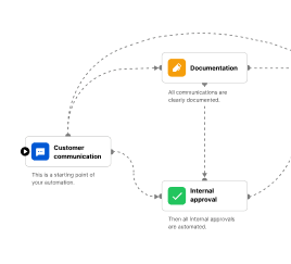 AI Workflow Automation