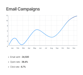 Email & CRM Automation