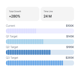 Growth Strategy