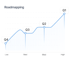 Technology Roadmapping